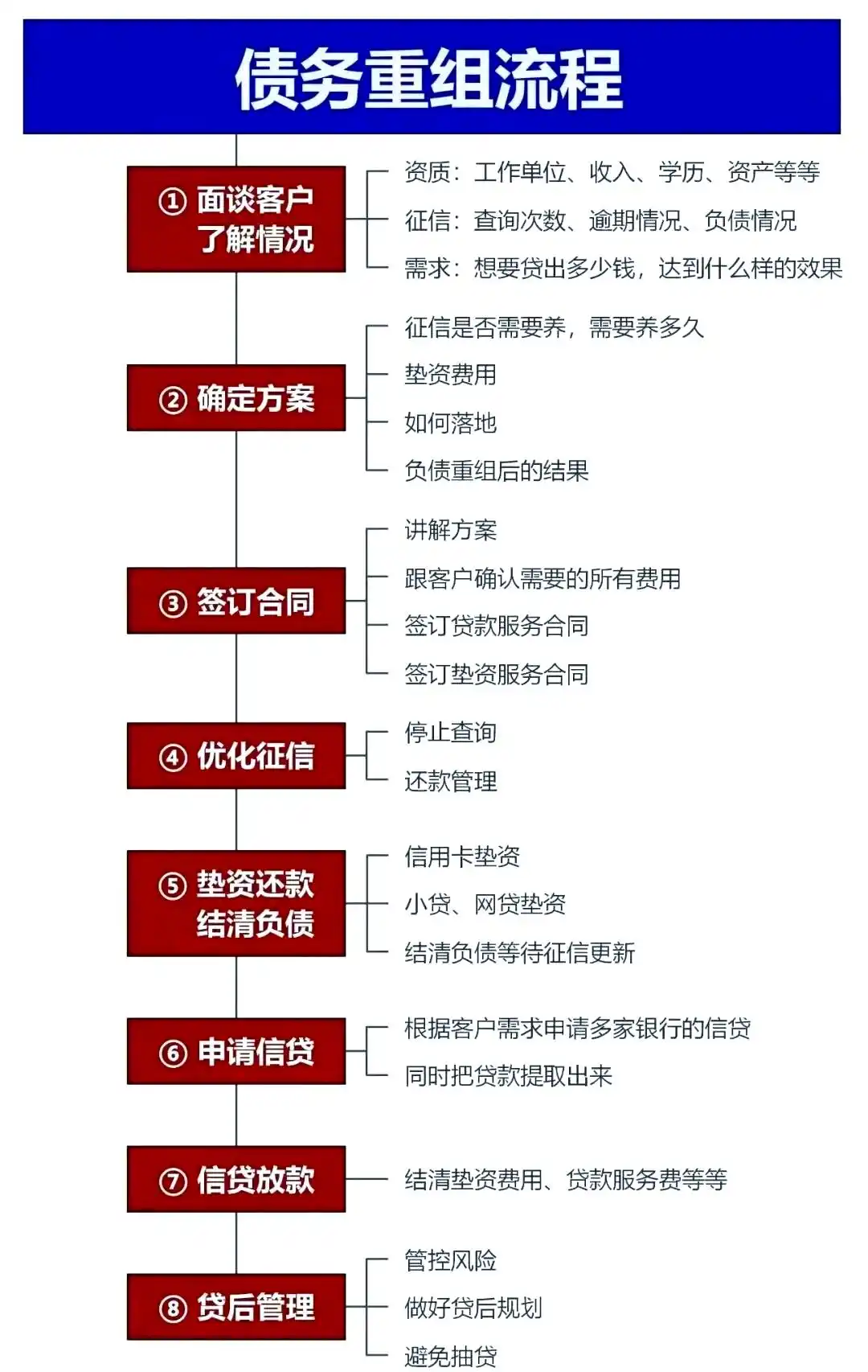 在宣州，中小企业也可以债务重组吗？